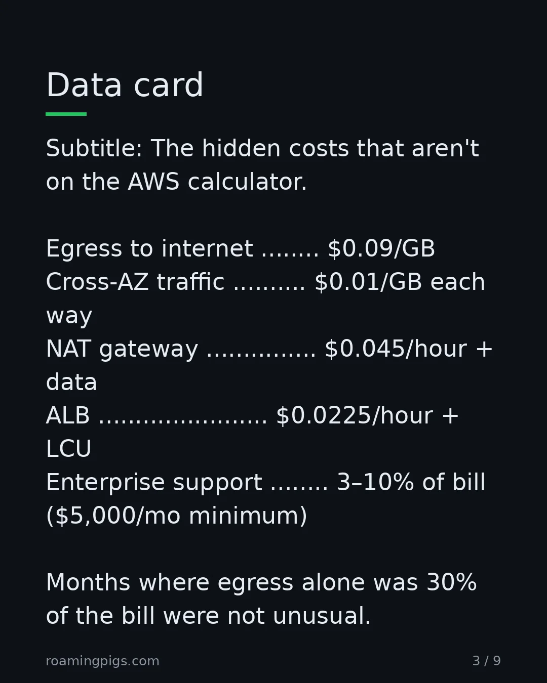 Slide 3 of 9: The hidden costs that aren't on the AWS calculator. Egress to internet ........ $0.09/GB Cross-AZ traffic .......... $0.01/GB each way NAT…