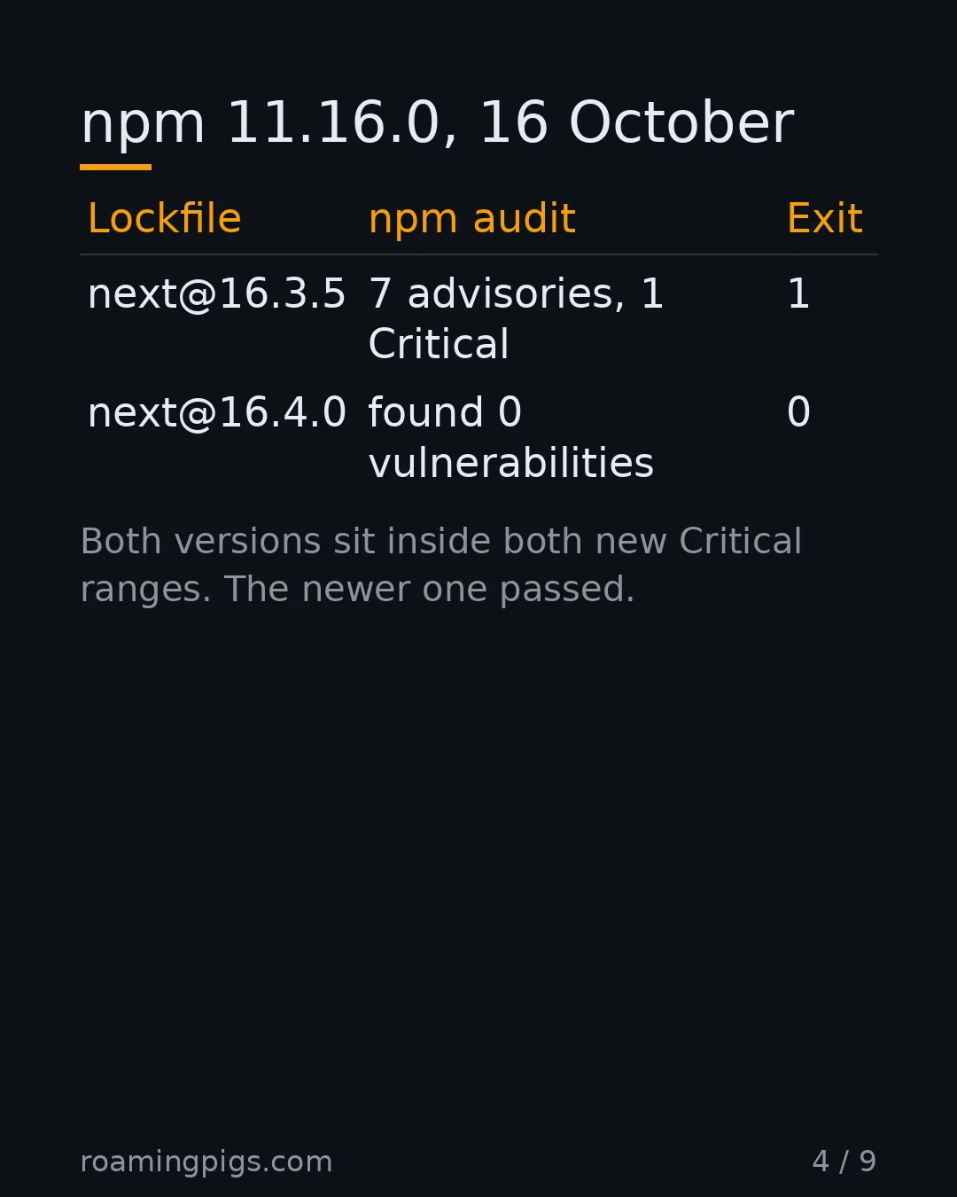 Slide 4 of 9: npm 11.16.0, 16 October.  Table with 2 rows