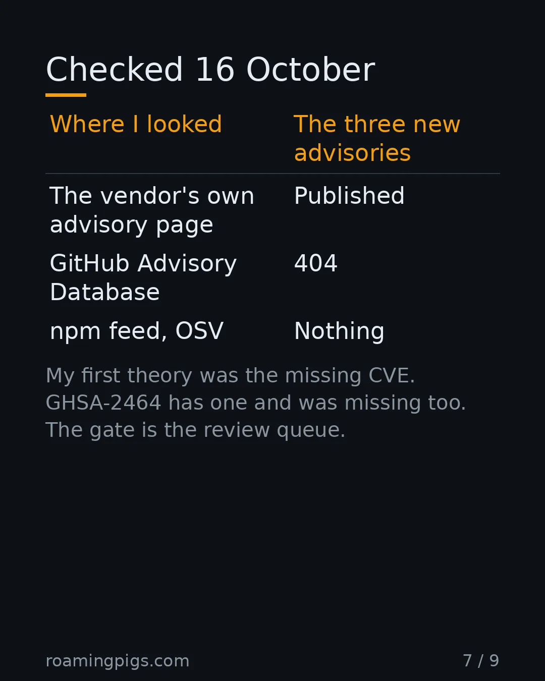 Slide 7 of 9: Checked 16 October. Table with 3 rows