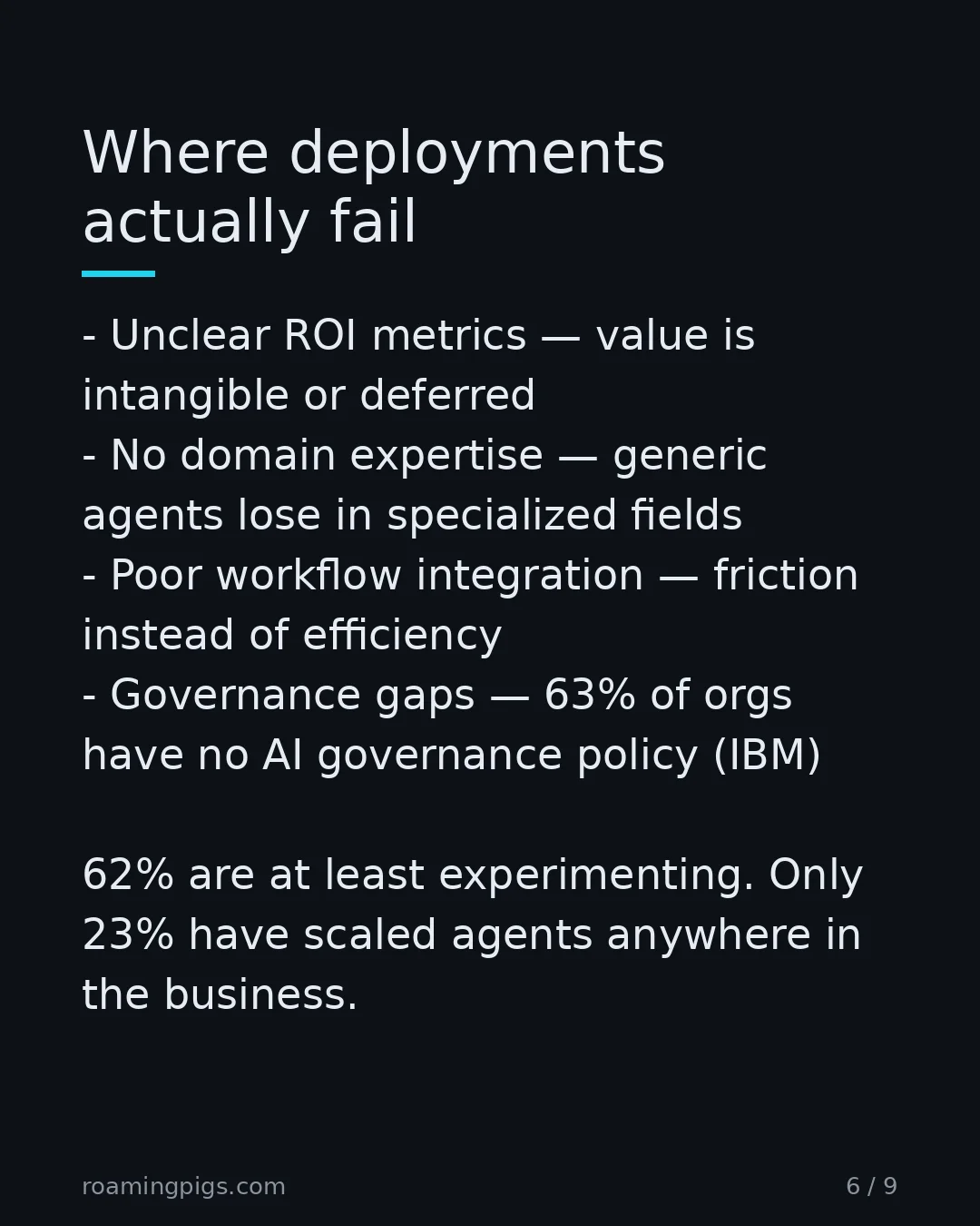 Slide 6 of 9: Where deployments actually fail. Unclear ROI metrics — value is intangible or deferred No domain expertise — generic agents lose in…