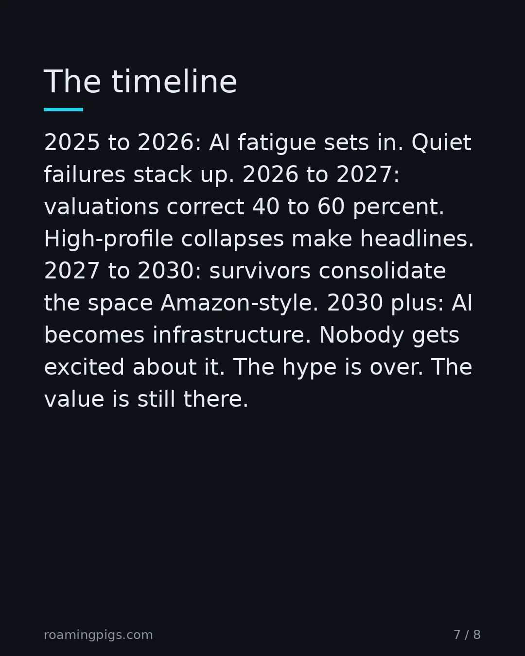 Slide 7 of 8: The timeline. 2025 to 2026: AI fatigue sets in. Quiet failures stack up. 2026 to 2027: valuations come down 50 to 70 percent for most AI…