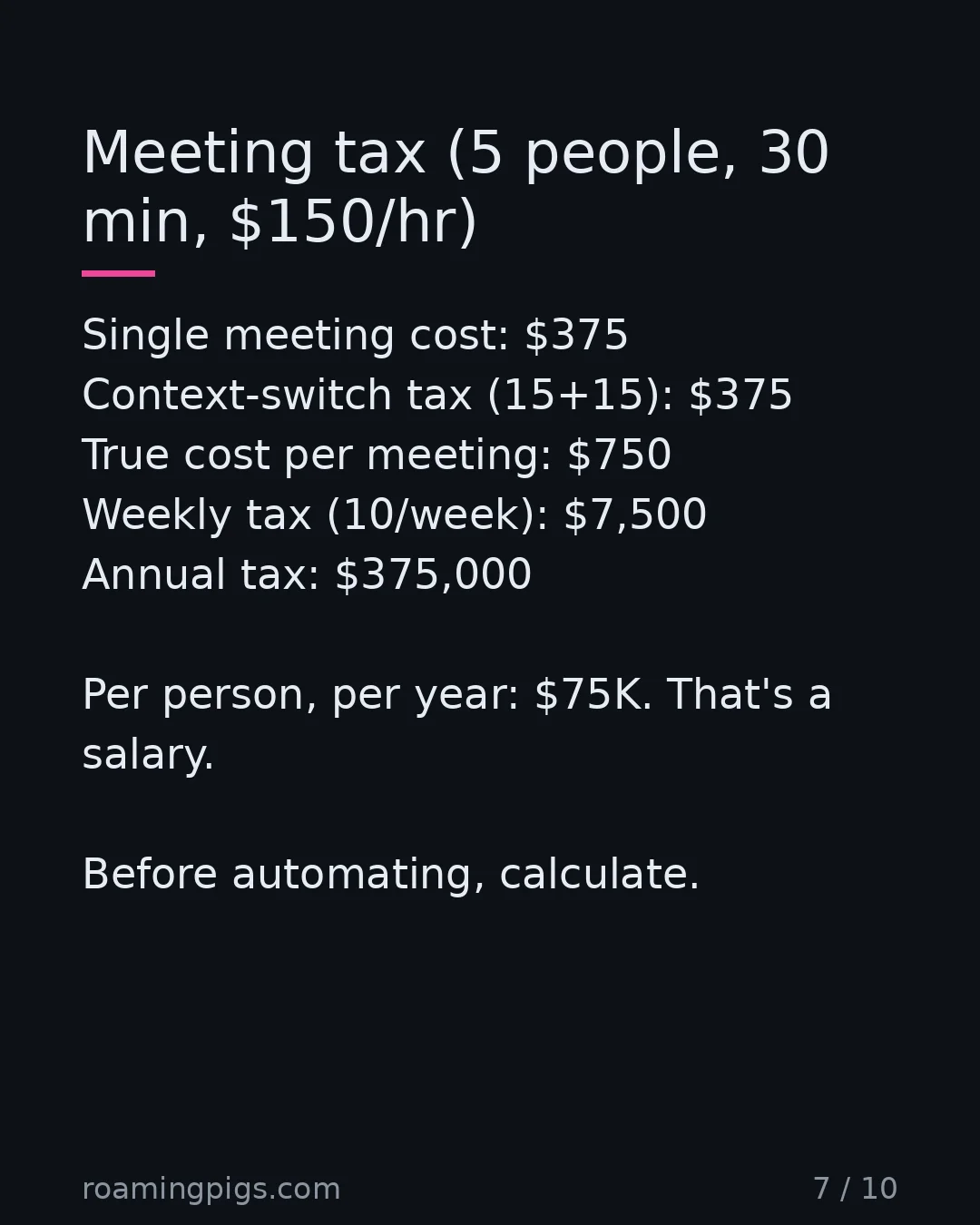 Slide 7 of 10: Meeting tax (5 people, 30 min, $150/hr). Single meeting cost: $375 Context-switch tax (15+15): $375 True cost per meeting: $750 Weekly tax…