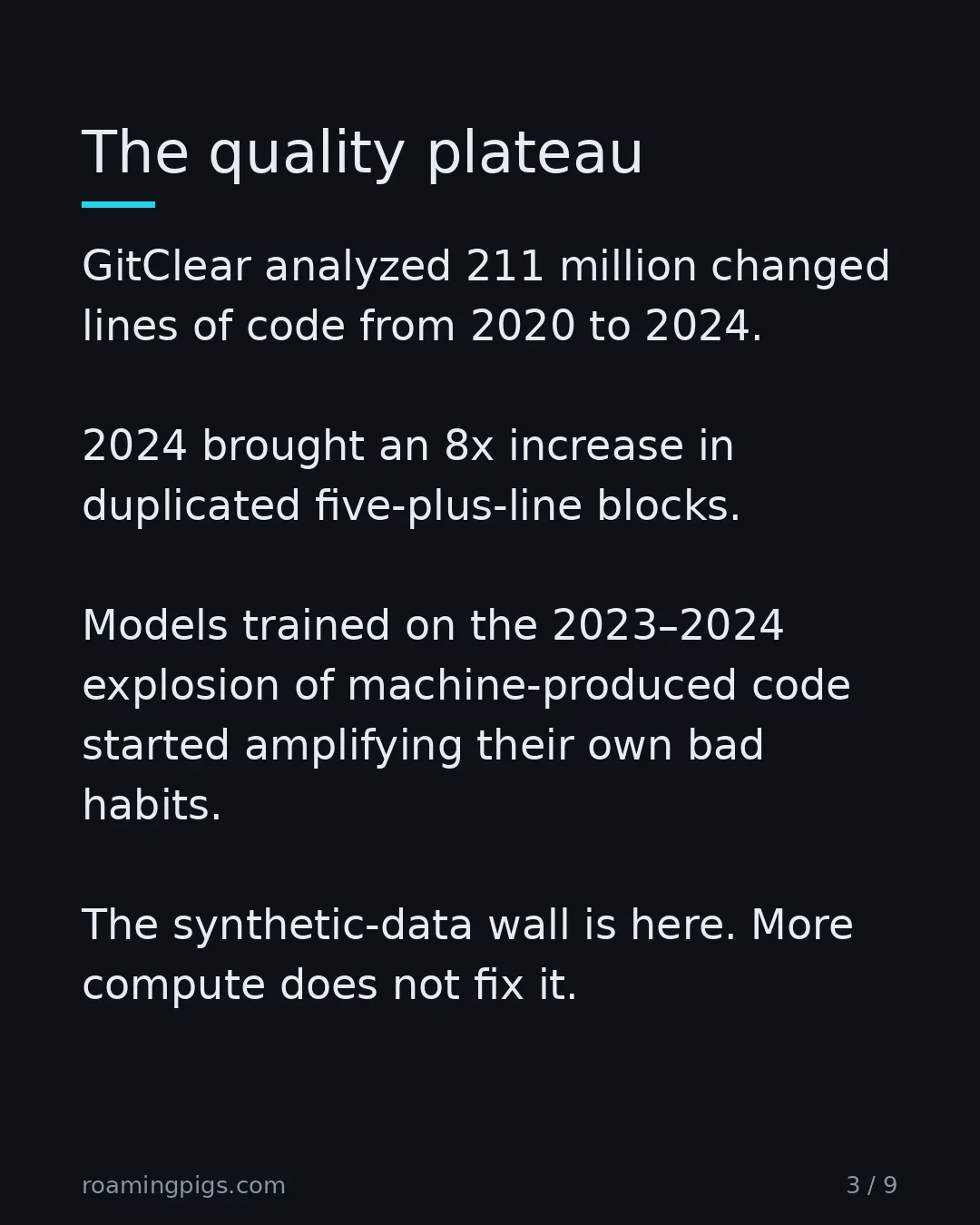 Slide 3 of 9: GitClear's 211-million-line corpus shows the regression. GitClear analyzed 211 million changed lines of code from 2020 to 2024. 2024…