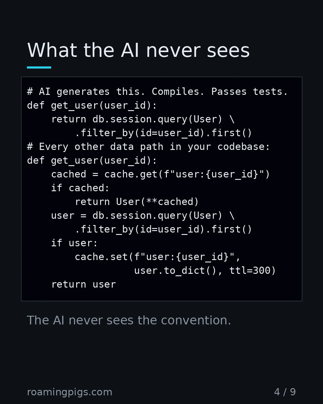 Slide 4 of 9: What the AI never sees. Code example. Compiles, passes tests, hammers the database