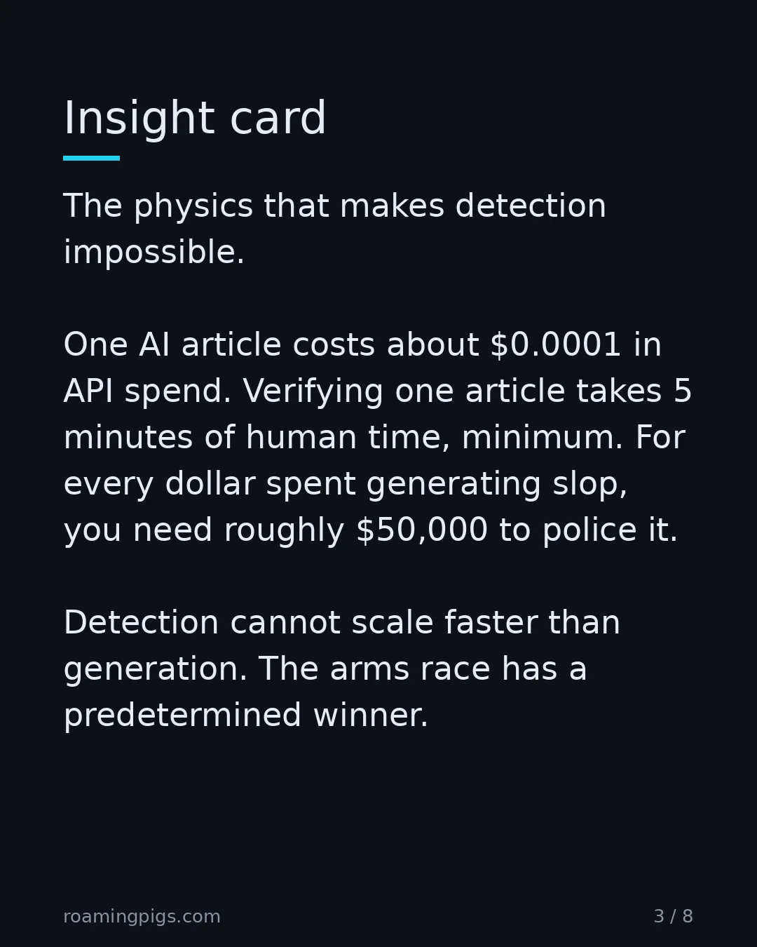 Slide 3 of 8: Insight card. The physics that makes detection impossible. One AI article costs about $0.0001 in API spend. Verifying one article takes 5…