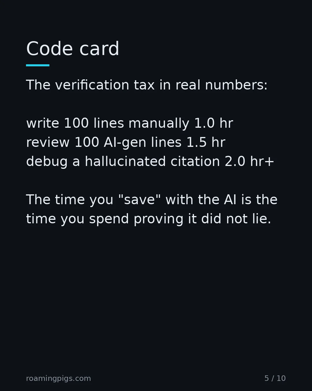 Slide 5 of 10: Code card. The verification tax, measured: 4.5 hrs/wk revising what AI hands them 56% made mistakes trusting unverified output 69% admit to…