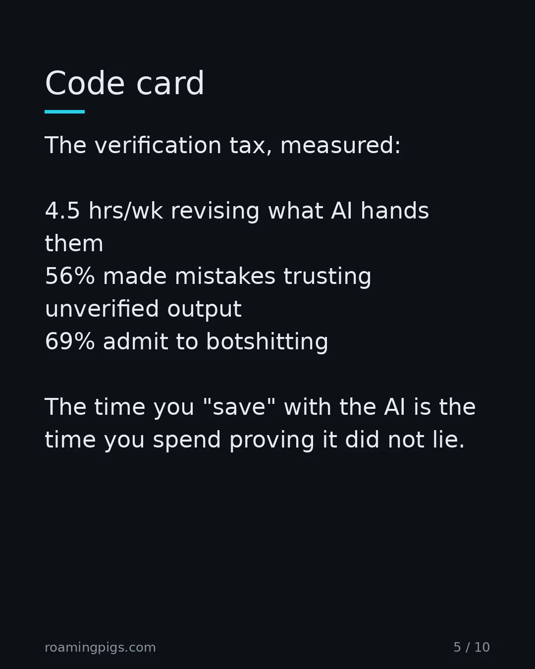 Slide 5 of 10: Code card. The verification tax, measured: 4.5 hrs/wk revising what AI hands them 56% made mistakes trusting unverified output 69% admit to…