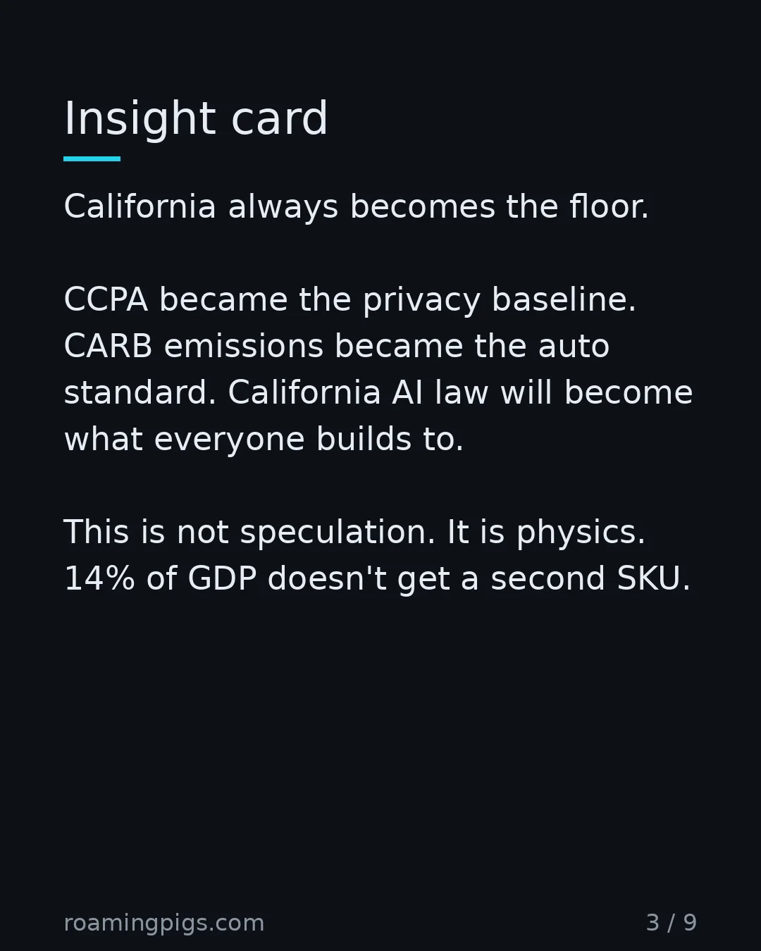 Slide 3 of 9: California is 14% of U.S. GDP. No company ships two versions. California always becomes the floor. CCPA became the privacy baseline. CARB…