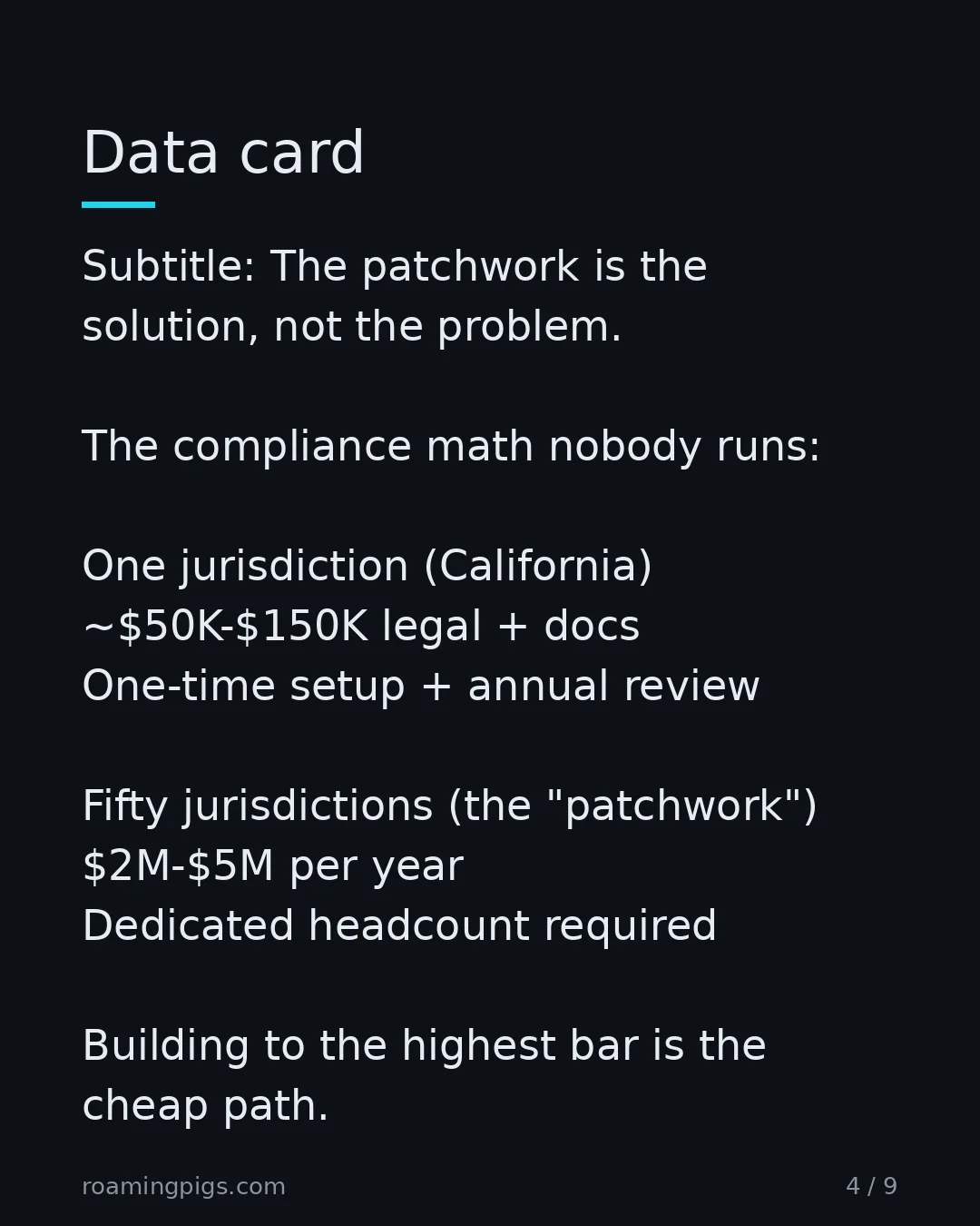 Slide 4 of 9: The patchwork is the solution, not the problem. The compliance math nobody runs: One jurisdiction (California) ~$50K-$150K legal + docs…