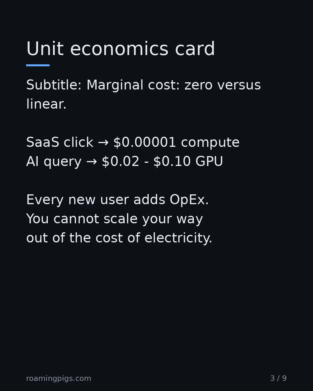 Slide 3 of 9: Marginal cost: zero versus linear. SaaS click → $0.00001 compute AI query → $0.02 - $0.10 GPU Every new user adds OpEx. You cannot scale…