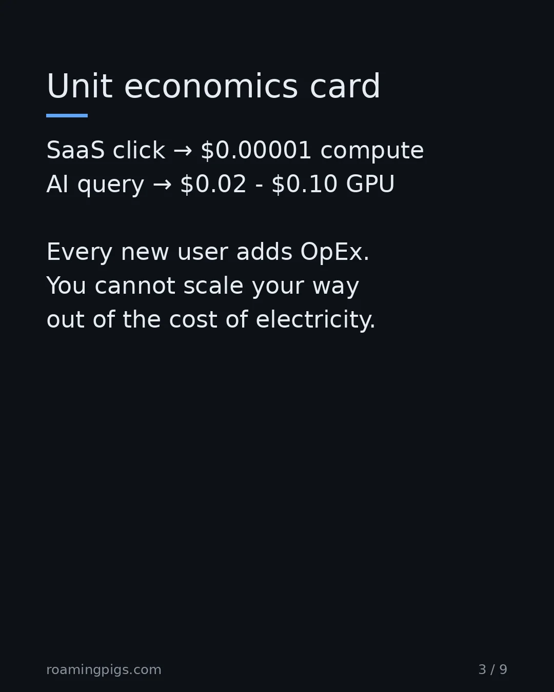 Slide 3 of 9: Marginal cost: zero versus linear. SaaS click → $0.00001 compute AI query → $0.02 - $0.10 GPU Every new user adds OpEx. You cannot scale…