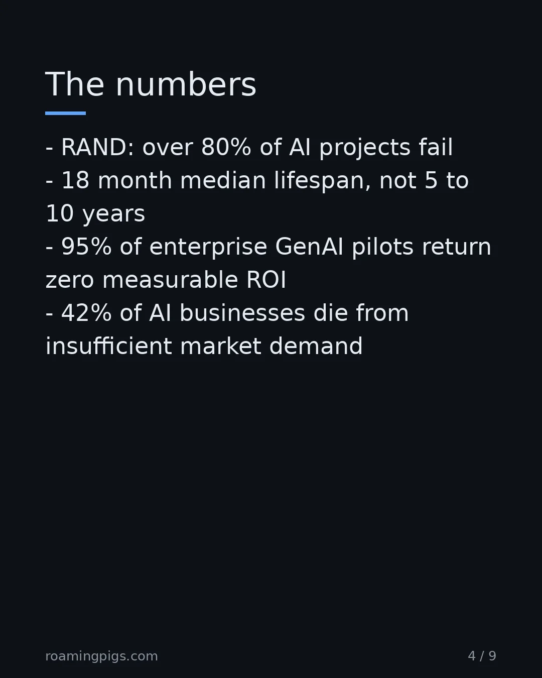 Slide 4 of 9: The failure rate is already here, just compressed. RAND: over 80% of AI projects fail 18 month median lifespan, not 5 to 10 years 95% of…