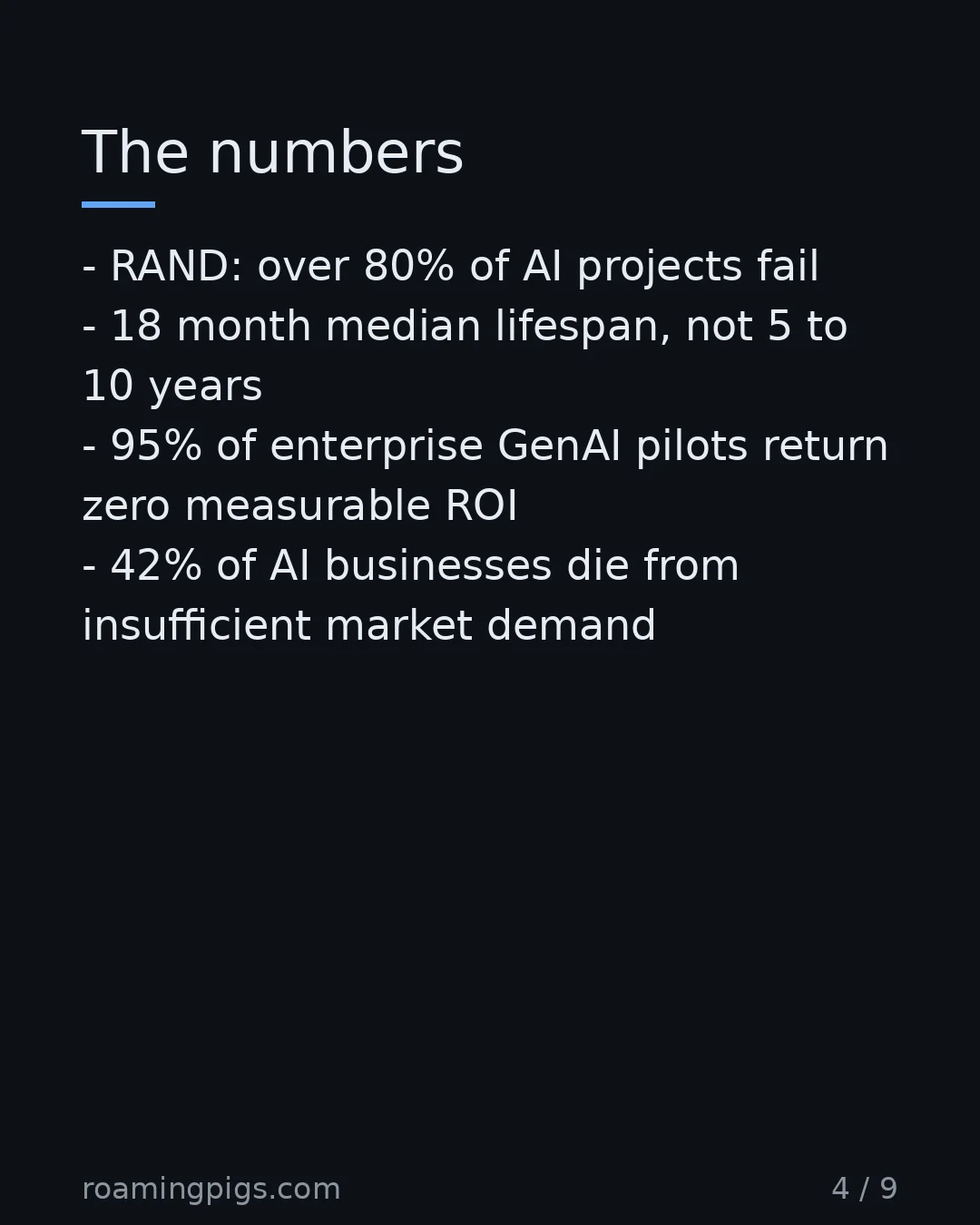 Slide 4 of 9: The failure rate is already here, just compressed. RAND: over 80% of AI projects fail 18 month median lifespan, not 5 to 10 years 95% of…