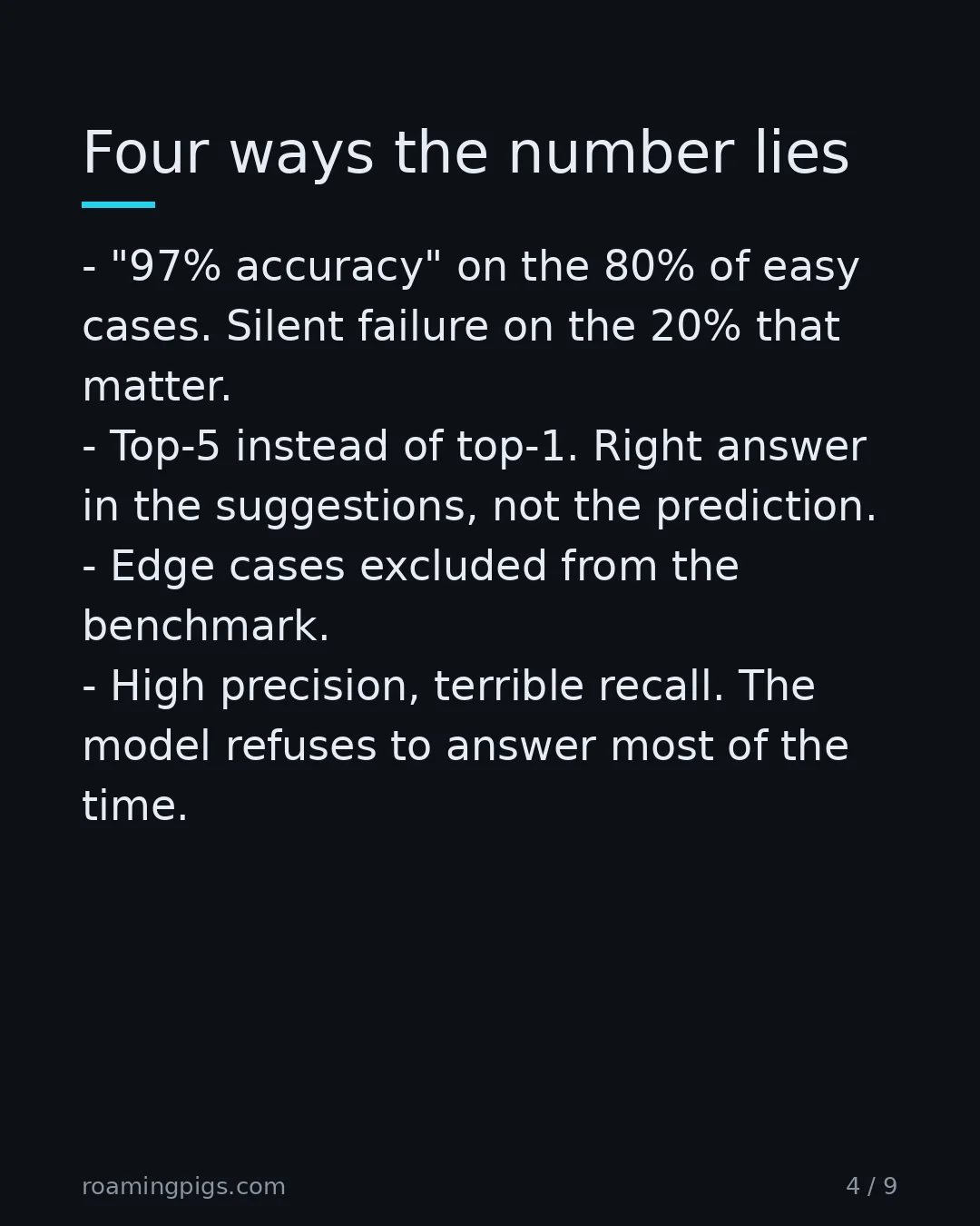 Slide 4 of 9: Four ways the number lies. "97% accuracy" on the 80% of easy cases. Silent failure on the 20% that matter. Top-5 instead of top-1. Right…