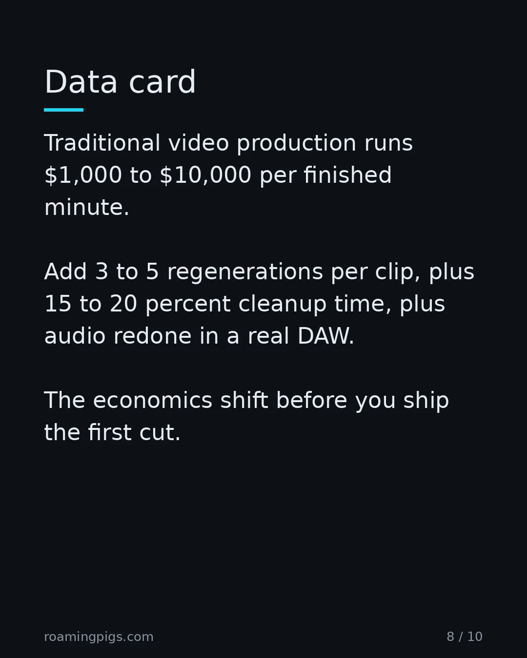 Slide 8 of 10: Data card. Traditional video production runs $1,000 to $10,000 per finished minute. Add 3 to 5 regenerations per clip, plus 15 to 20…