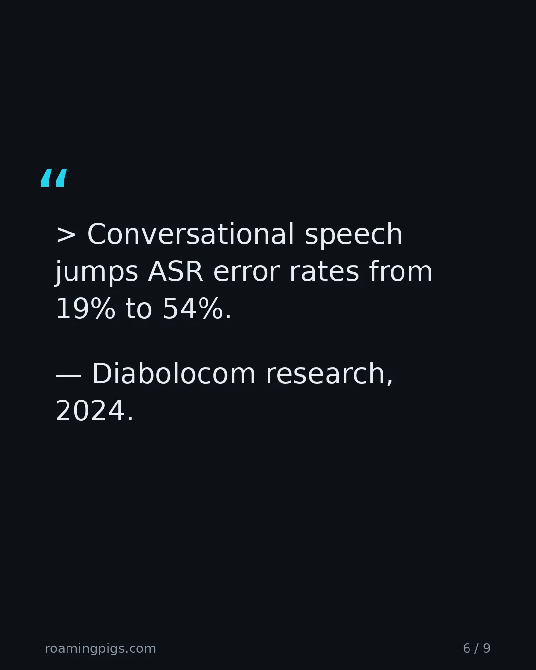 Slide 6 of 9: Quote: Conversational speech jumps ASR error rates from 19% to 54%. — Diabolocom research, 2024