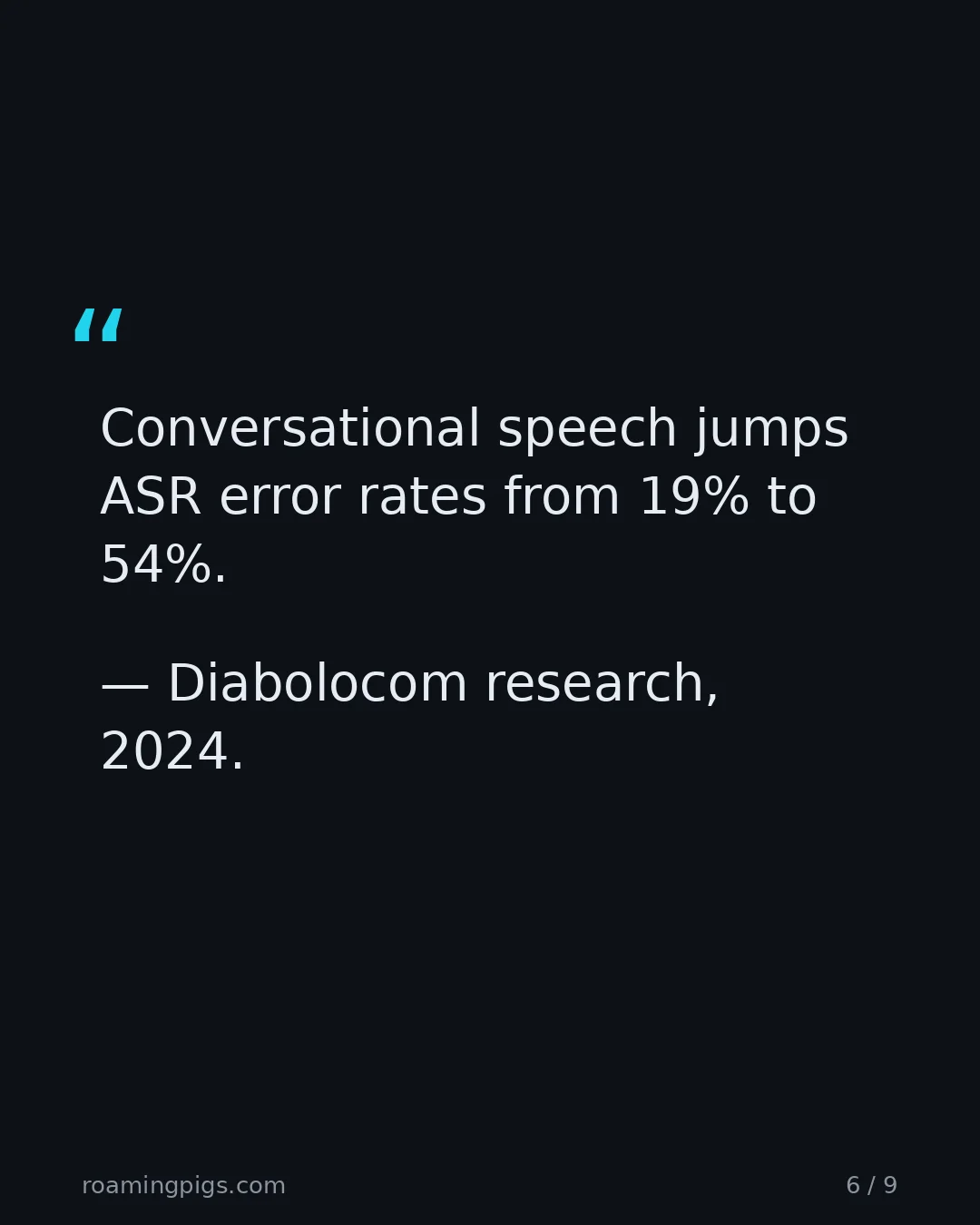 Slide 6 of 9: Quote: > Conversational speech jumps ASR error rates from 19% to 54%. — Diabolocom research, 2024