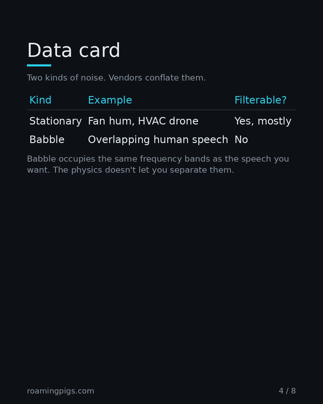 Slide 4 of 8: Data card. Two kinds of noise. Vendors conflate them. Table with 3 rows
