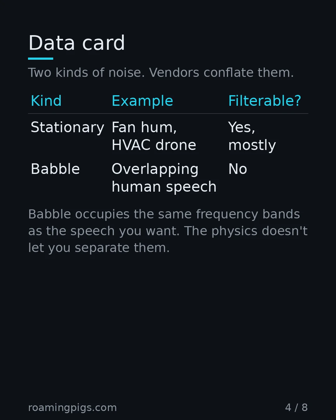 Slide 4 of 8: Data card. Two kinds of noise. Vendors conflate them. Table with 2 rows