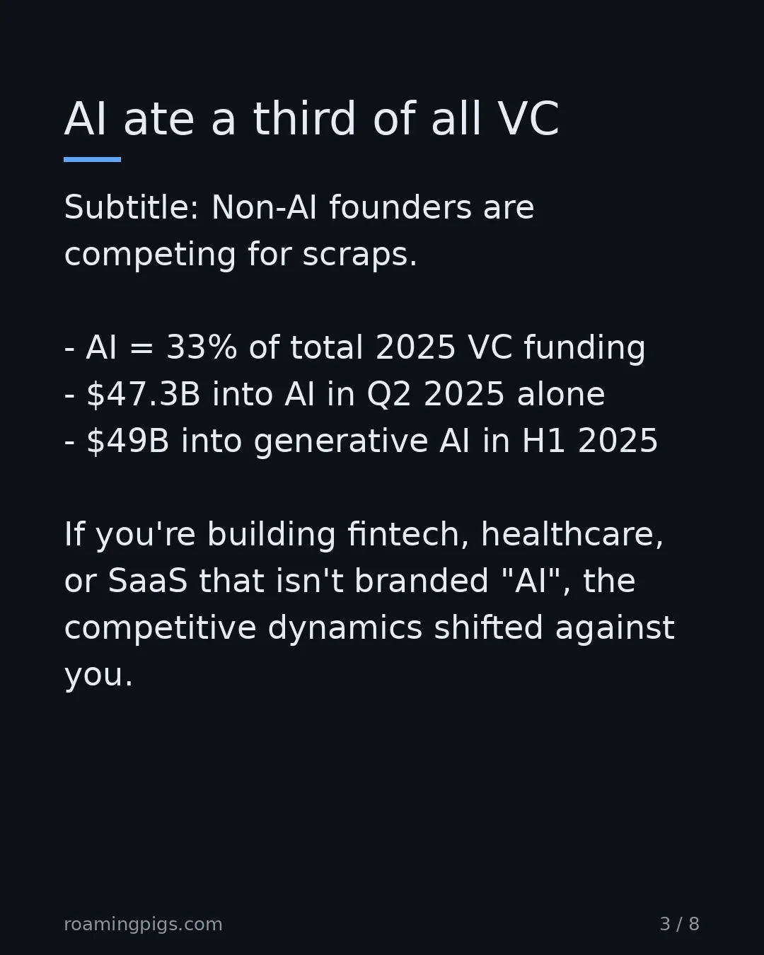 Slide 3 of 8: Non-AI founders are competing for scraps. AI = 61% of global VC funding in 2025 $47.3B into AI in Q2 2025 alone $49B into generative AI in…