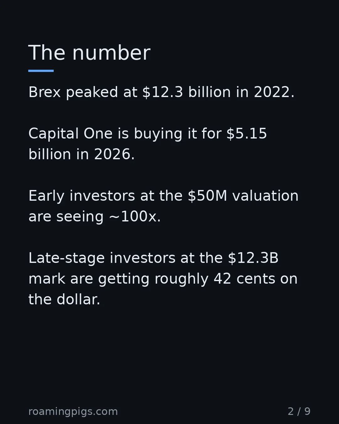 Slide 2 of 9: The number. Brex peaked at $12.3 billion in 2022. Capital One is buying it for $5.15 billion in 2026. Early investors at the $50M valuation…