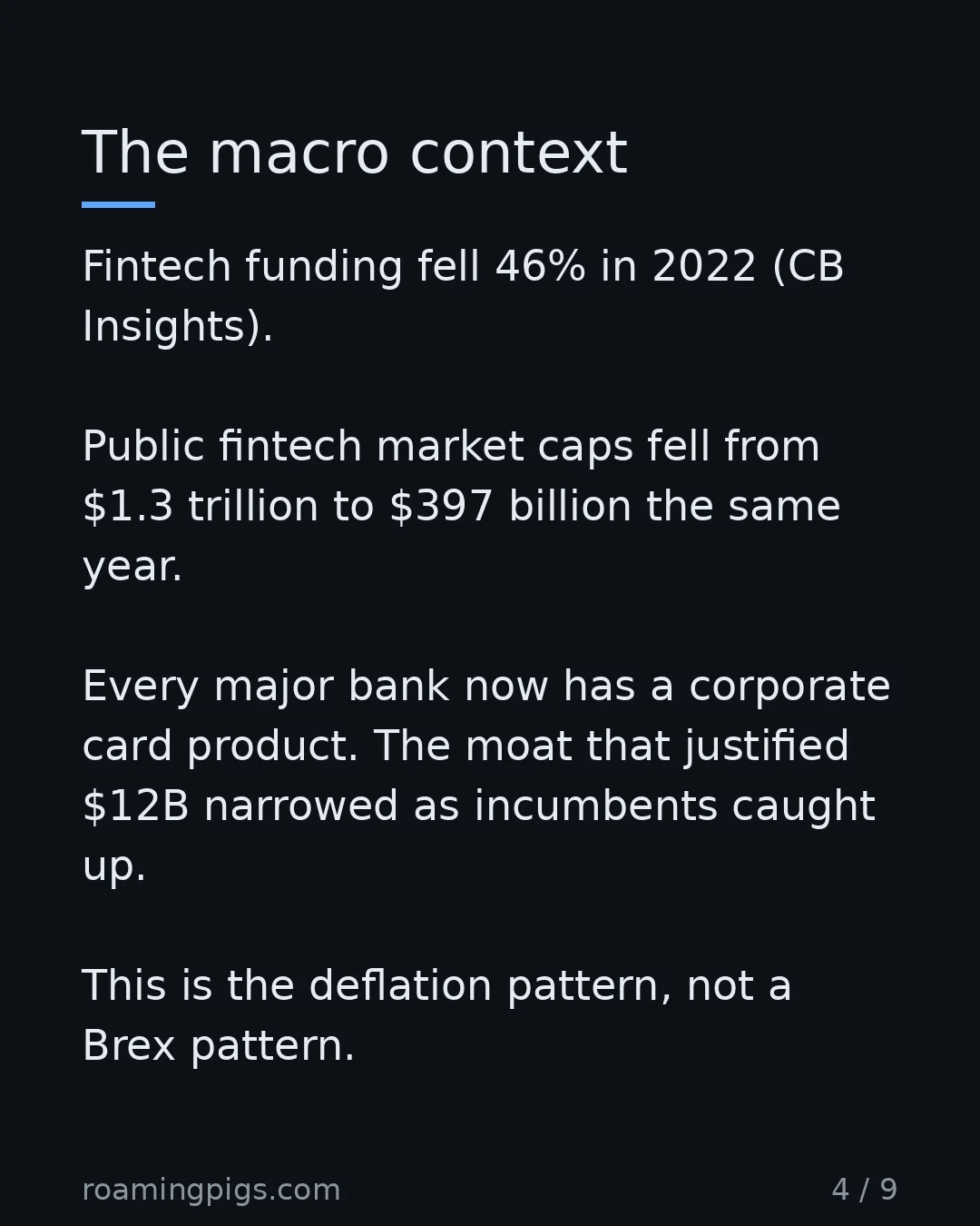 Slide 4 of 9: The macro context. Fintech funding fell 46% in 2022 (CB Insights). Public fintech market caps fell from $1.3 trillion to $397 billion the…