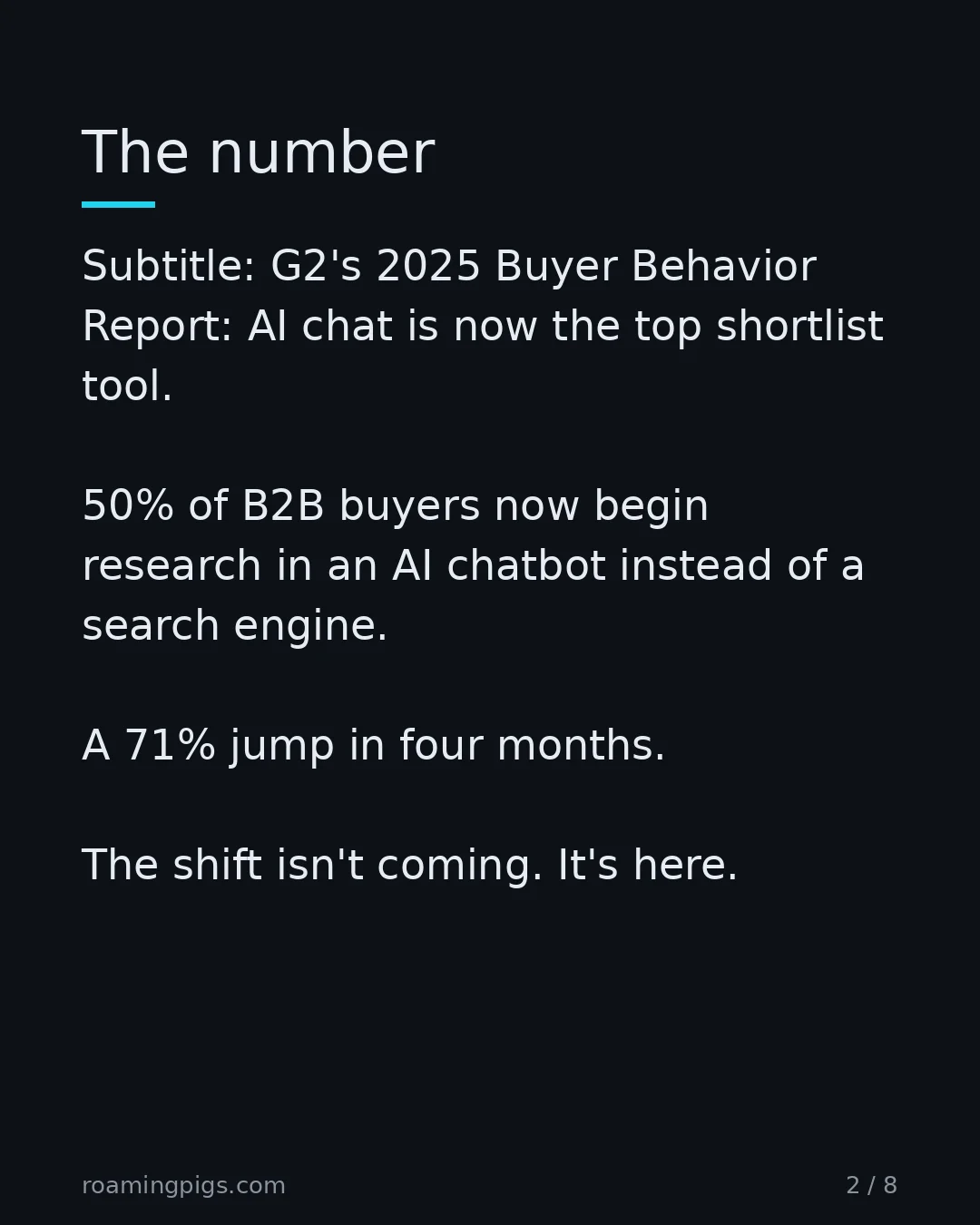 Slide 2 of 8: G2's October 2025 survey: AI chat is now the top shortlist tool. 50% of B2B buyers now begin research in an AI chatbot instead of a search…