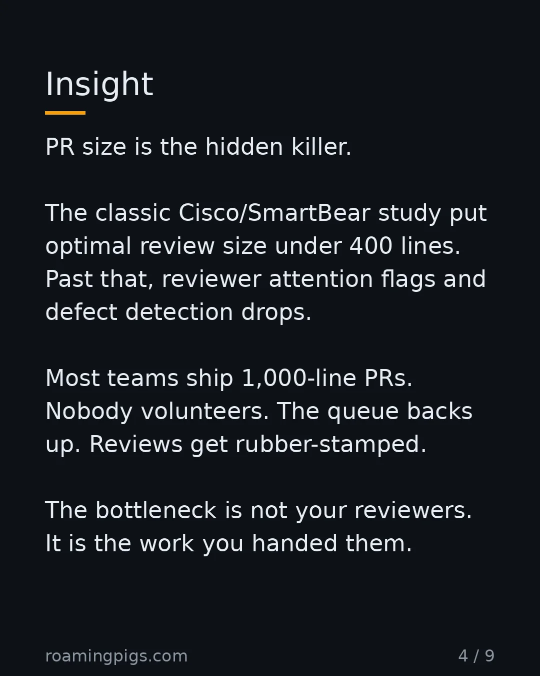 Slide 4 of 9: Insight. PR size is the hidden killer. The classic Cisco/SmartBear study put optimal review size under 400 lines. Past that, reviewer…
