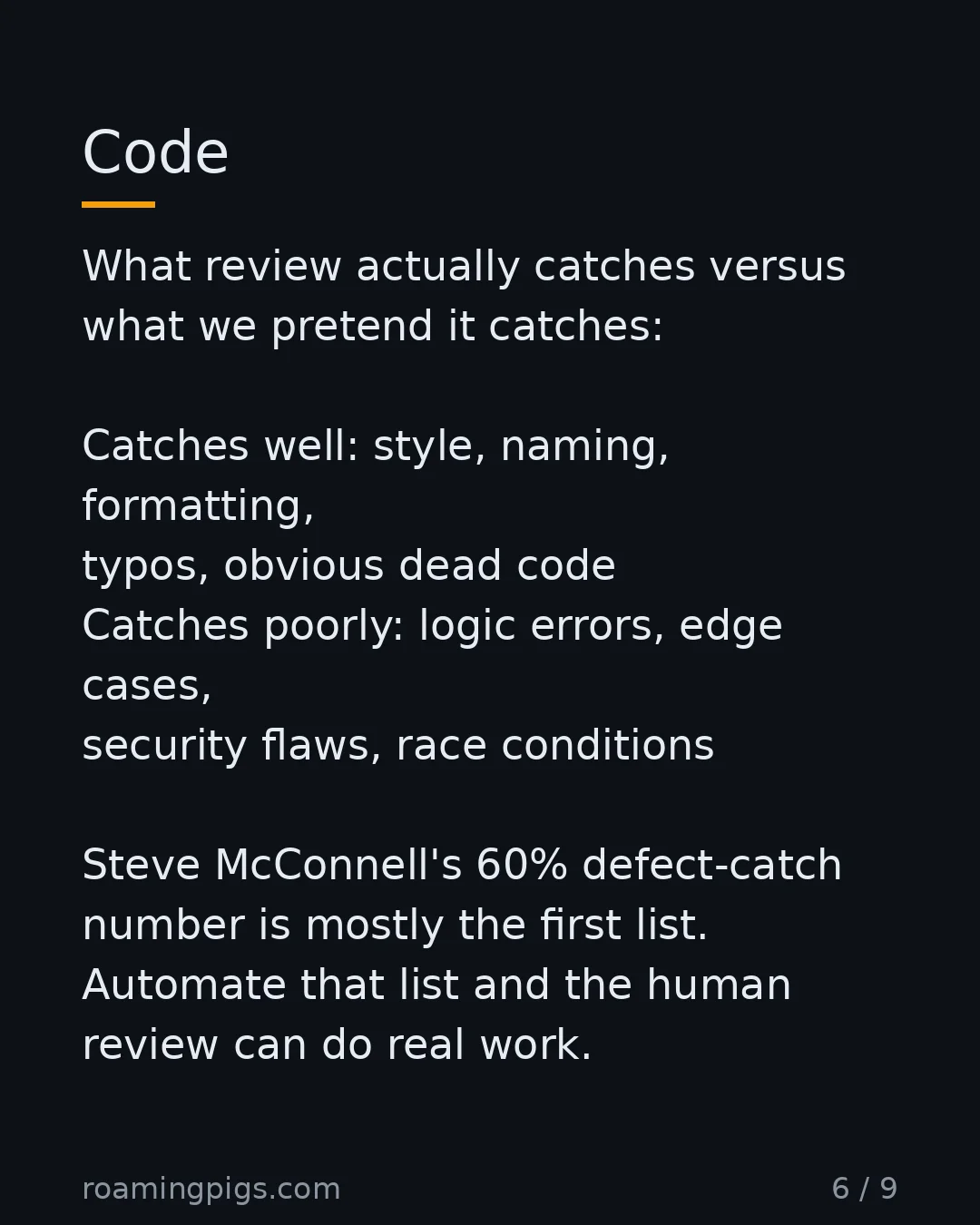 Slide 6 of 9: Code. What review actually catches versus what we pretend it catches: Catches well: style, naming, formatting, typos, obvious dead code…