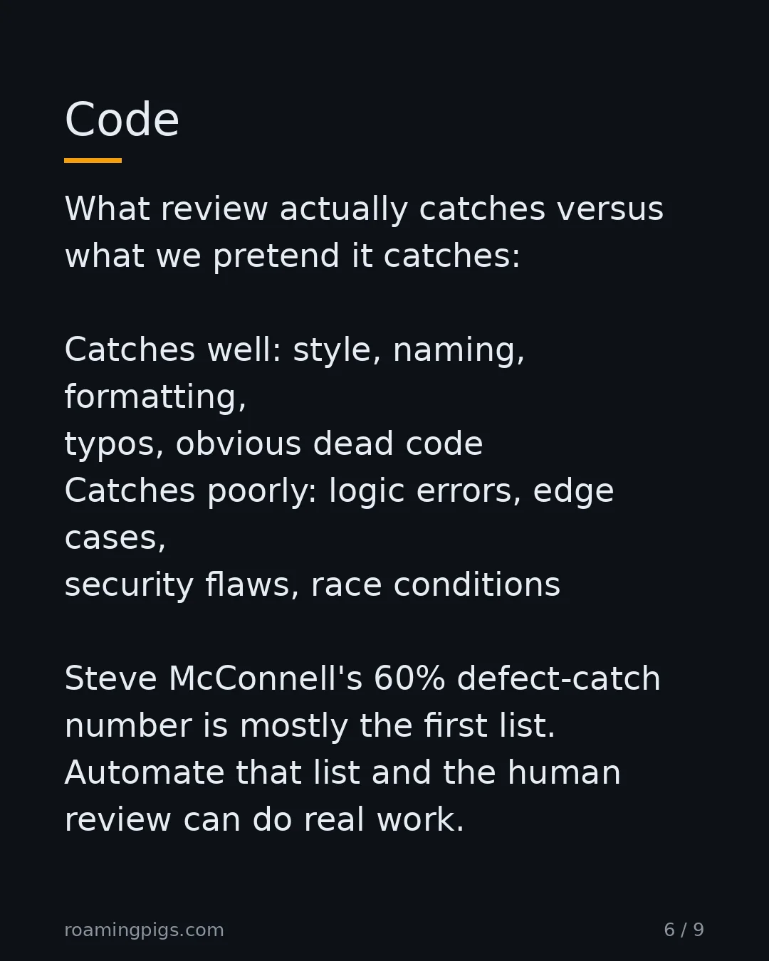 Slide 6 of 9: Code. What review actually catches versus what we pretend it catches: Catches well: style, naming, formatting, typos, obvious dead code…