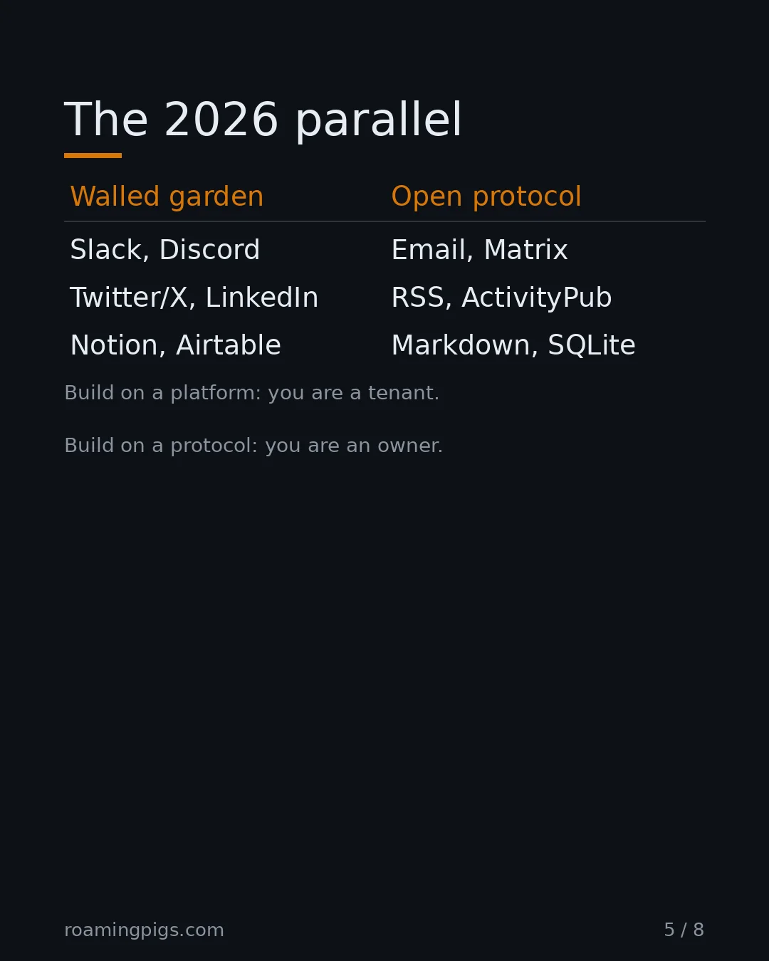 Slide 5 of 8: The 2026 parallel. Table with 4 rows
