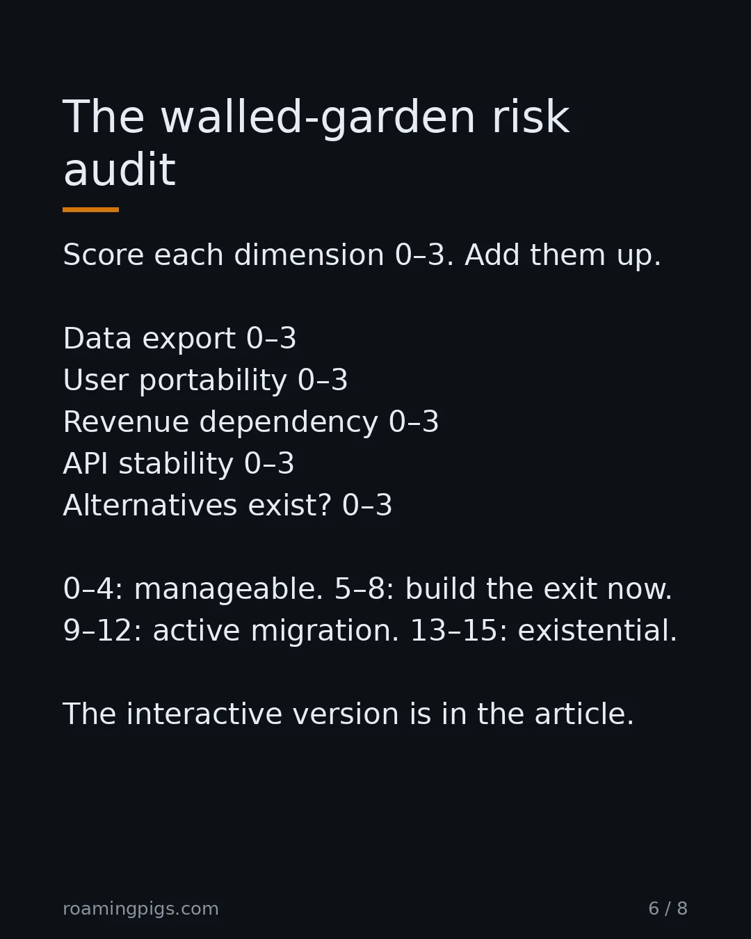 Slide 6 of 8: The walled-garden risk audit. Score each dimension 0–3. Add them up. Data export 0–3 User portability 0–3 Revenue dependency 0–3 API…
