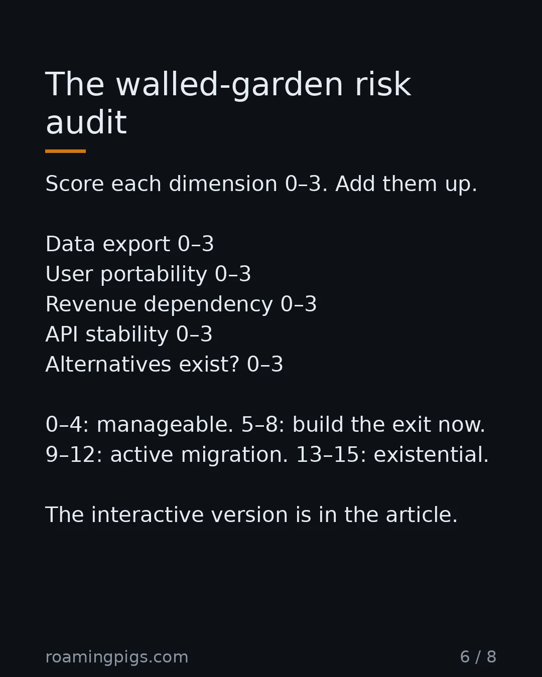 Slide 6 of 8: The walled-garden risk audit. Score each dimension 0–3. Add them up. Data export 0–3 User portability 0–3 Revenue dependency 0–3 API…