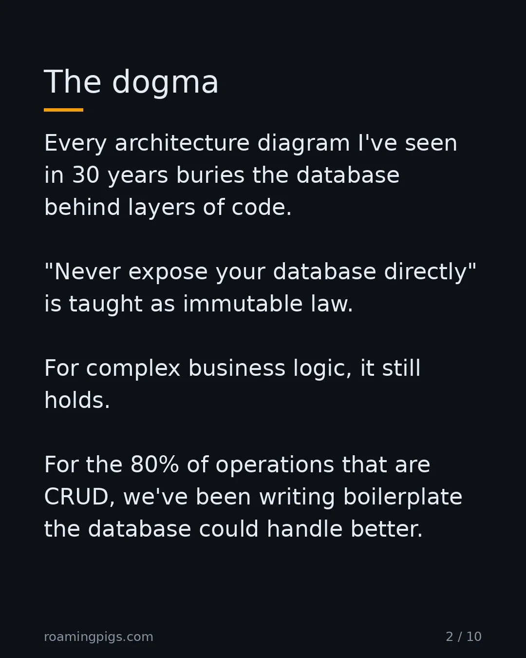 Slide 2 of 10: The dogma. Every architecture diagram I've seen in 30 years buries the database behind layers of code. "Never expose your database…