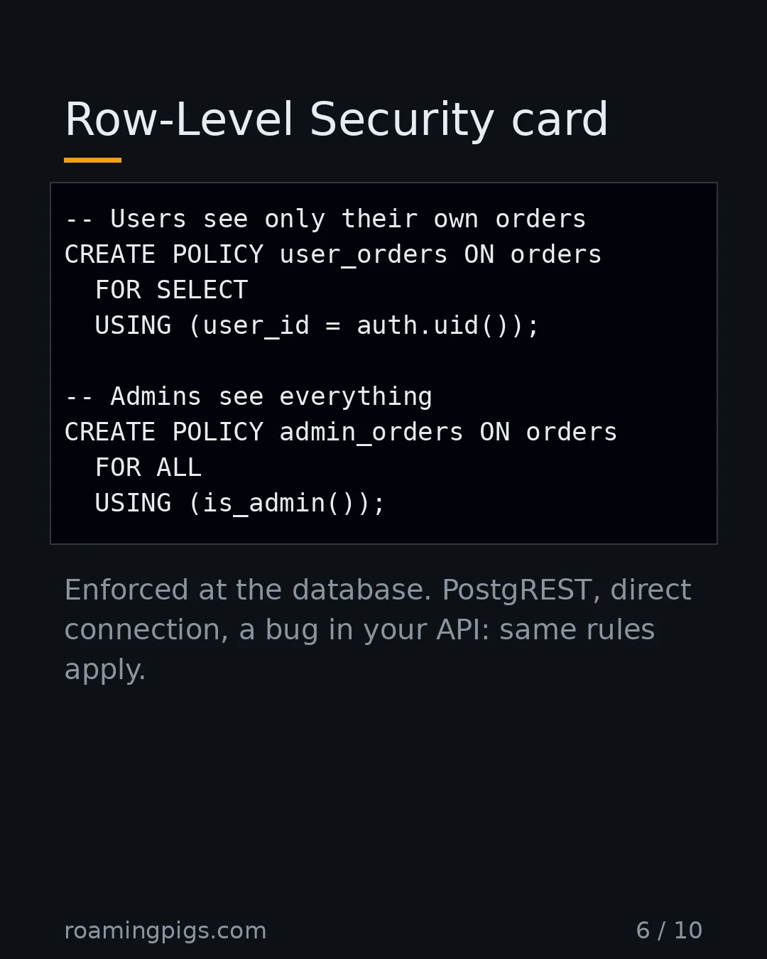 Slide 6 of 10: Row-Level Security card. Code example. Enforced at the database. PostgREST, direct connection, a bug in your API: same rules apply