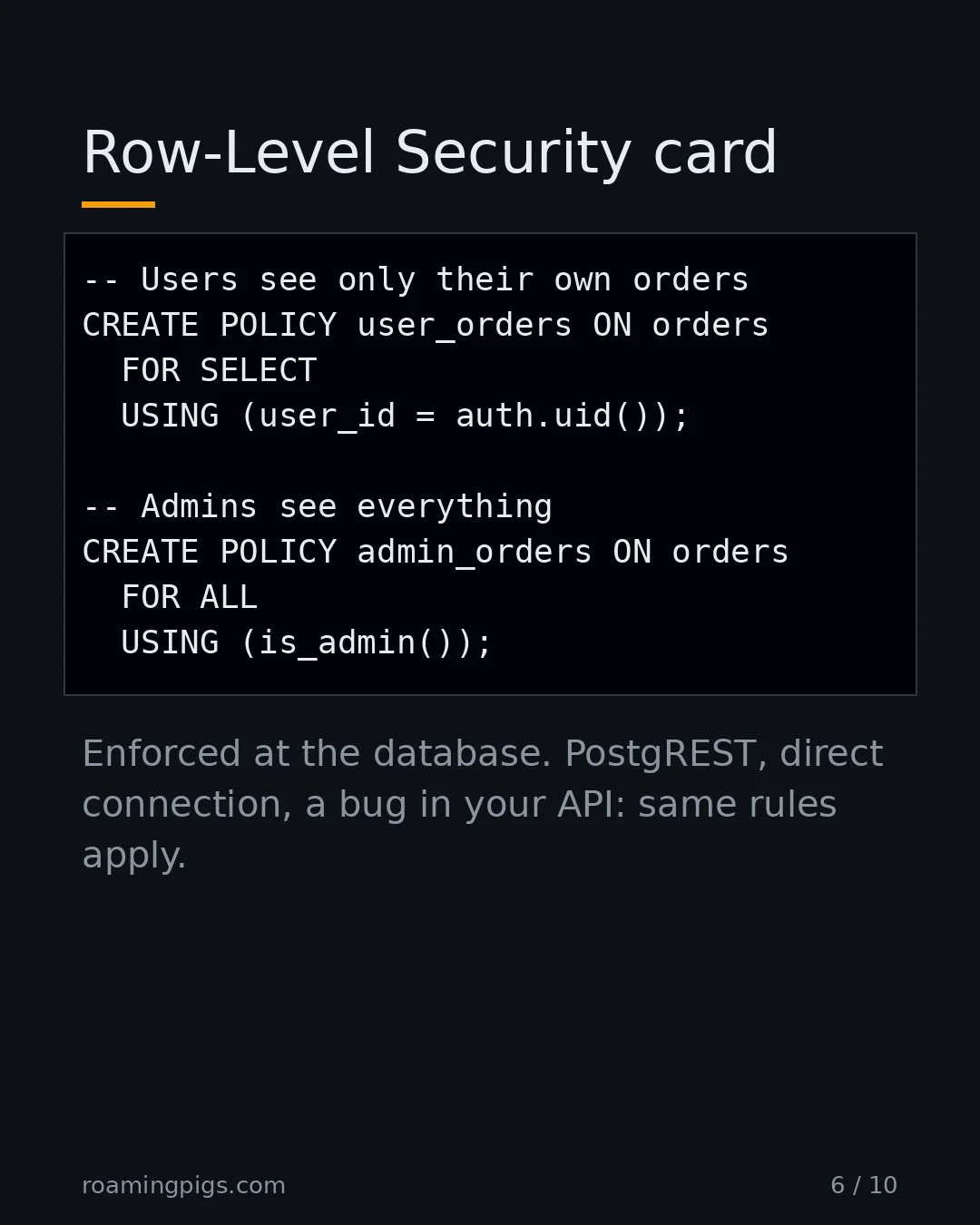Slide 6 of 10: Row-Level Security card. Code example. Enforced at the database. PostgREST, direct connection, a bug in your API: same rules apply