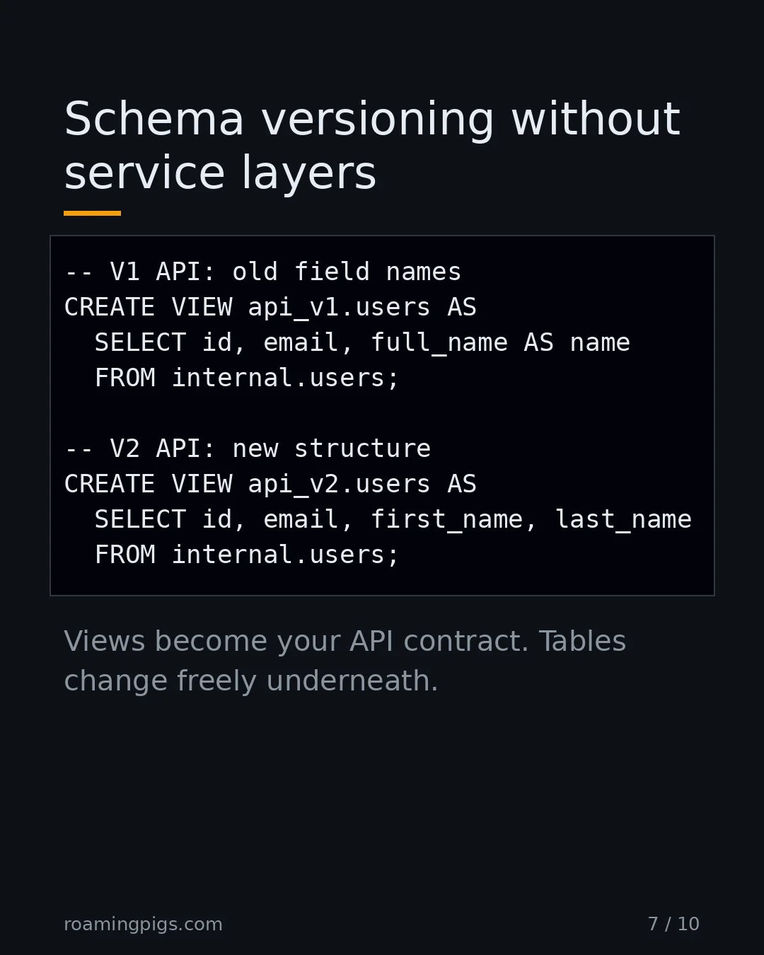 Slide 7 of 10: Schema versioning without service layers. Code example. Views become your API contract. Tables change freely underneath