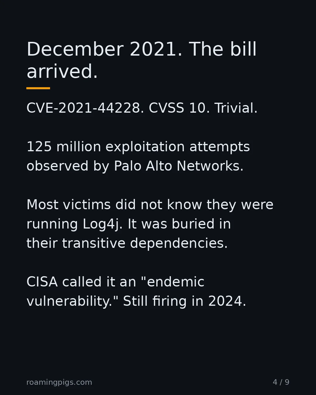 Slide 4 of 9: December 2021. The bill arrived.. CVE-2021-44228. CVSS 10. Trivial. 125 million exploitation attempts observed by Palo Alto Networks. Most…