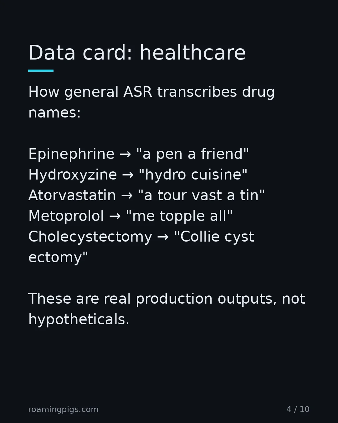 Slide 4 of 10: Data card: healthcare. How general ASR transcribes drug names: Epinephrine → "a pen a friend" Hydroxyzine → "hydro cuisine" Atorvastatin →…