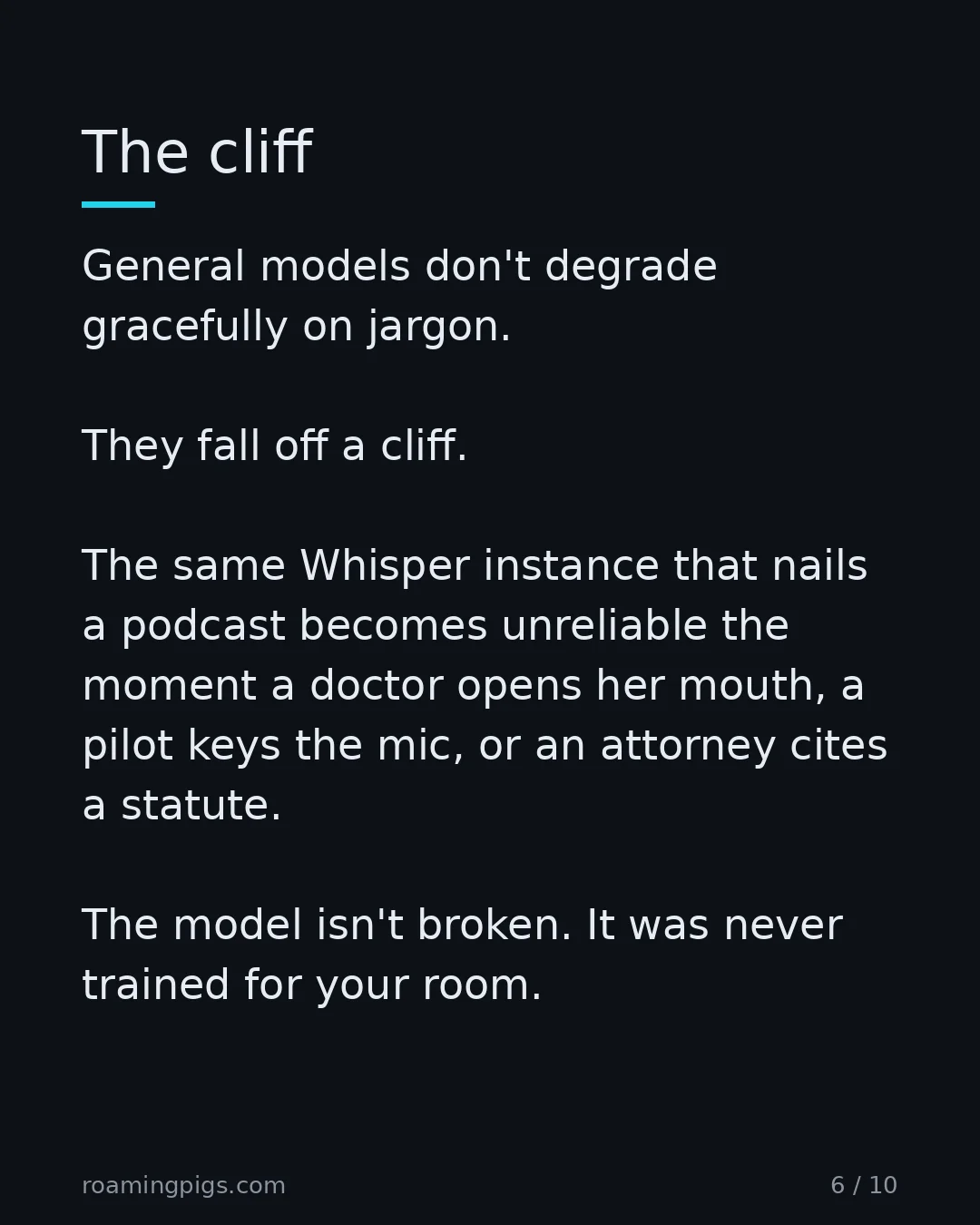 Slide 6 of 10: The cliff. General models don't degrade gracefully on jargon. They fall off a cliff. The same Whisper instance that nails a podcast becomes…