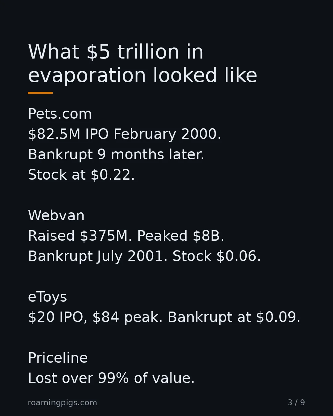 Slide 3 of 9: What $5 trillion in evaporation looked like. Pets.com $82.5M IPO February 2000. Bankrupt 9 months later. Stock at $0.22. Webvan Raised…