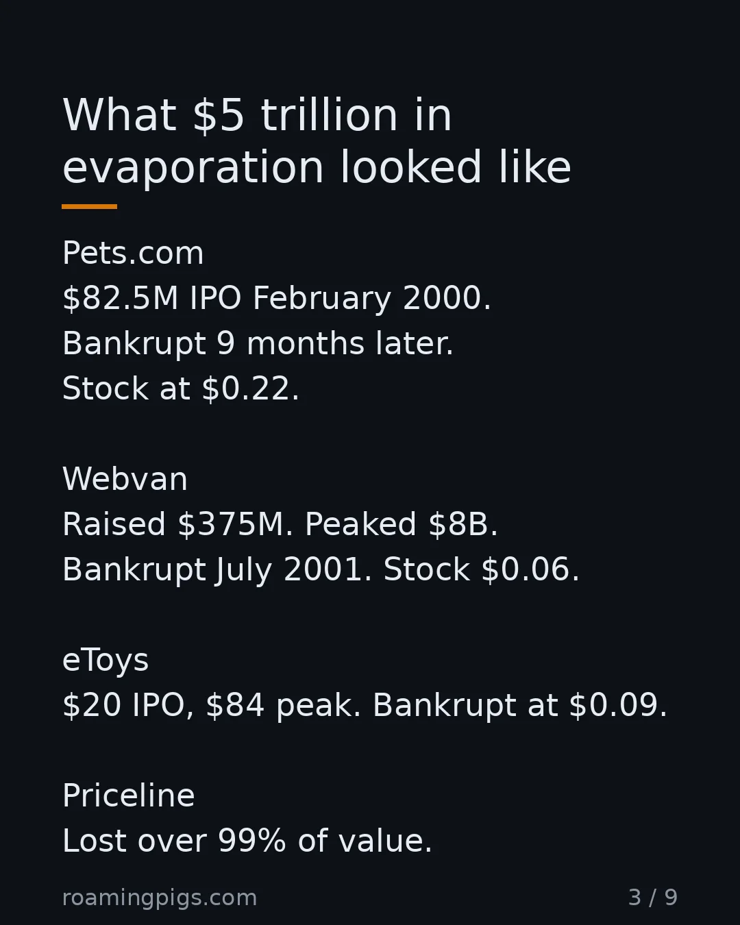 Slide 3 of 9: What $5 trillion in evaporation looked like. Pets.com $82.5M IPO February 2000. Bankrupt 9 months later. Stock at $0.22. Webvan Raised…