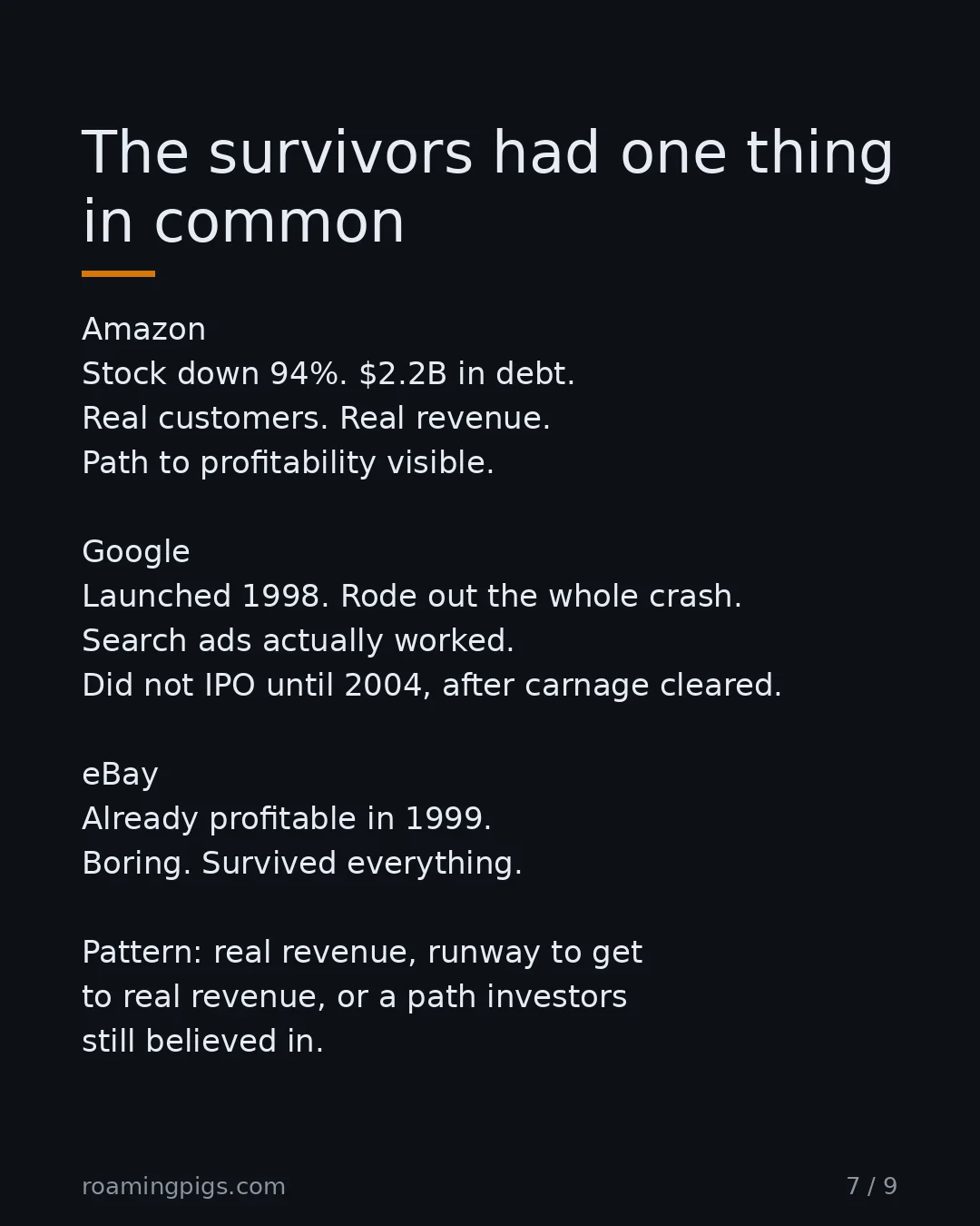 Slide 7 of 9: The survivors had one thing in common. Amazon Stock down 94%. $2.2B in debt. Real customers. Real revenue. Path to profitability visible.…