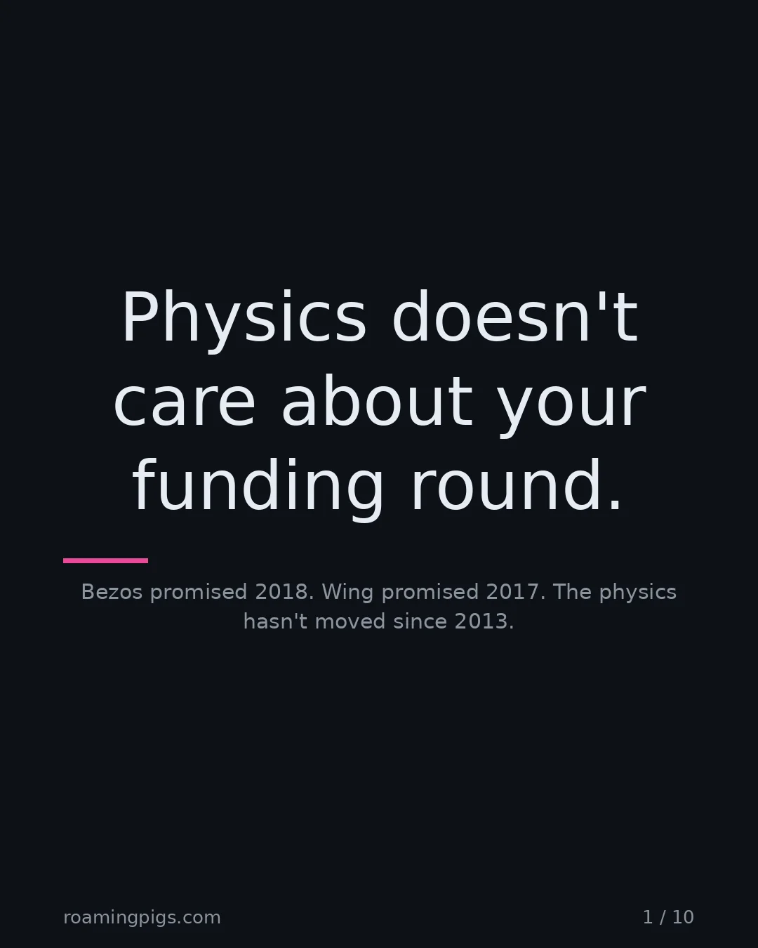 Slide 1 of 10: Physics doesn't care about your funding round.. Bezos promised 2018. Wing promised 2017. The physics hasn't moved since 2013