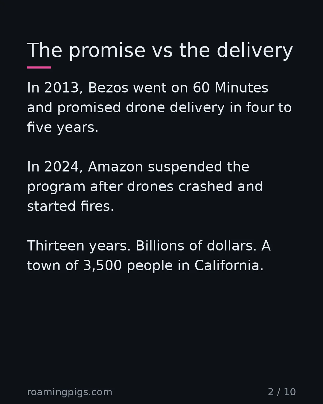 Slide 2 of 10: The promise vs the delivery. In 2013, Bezos went on 60 Minutes and promised drone delivery in four to five years. In 2024, Amazon suspended…