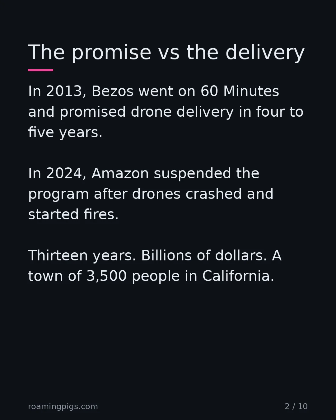 Slide 2 of 10: The promise vs the delivery. In 2013, Bezos went on 60 Minutes and promised drone delivery in four to five years. In 2024, Amazon suspended…