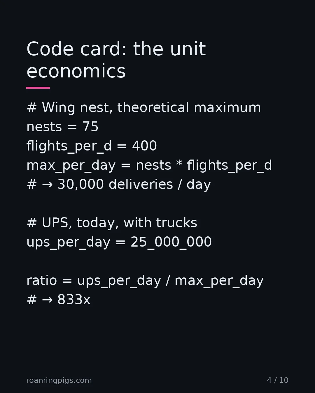 Slide 4 of 10: Code card: the unit economics. # Wing nest, theoretical maximum nests = 75 flights_per_d = 400 max_per_day = nests * flights_per_d # →…