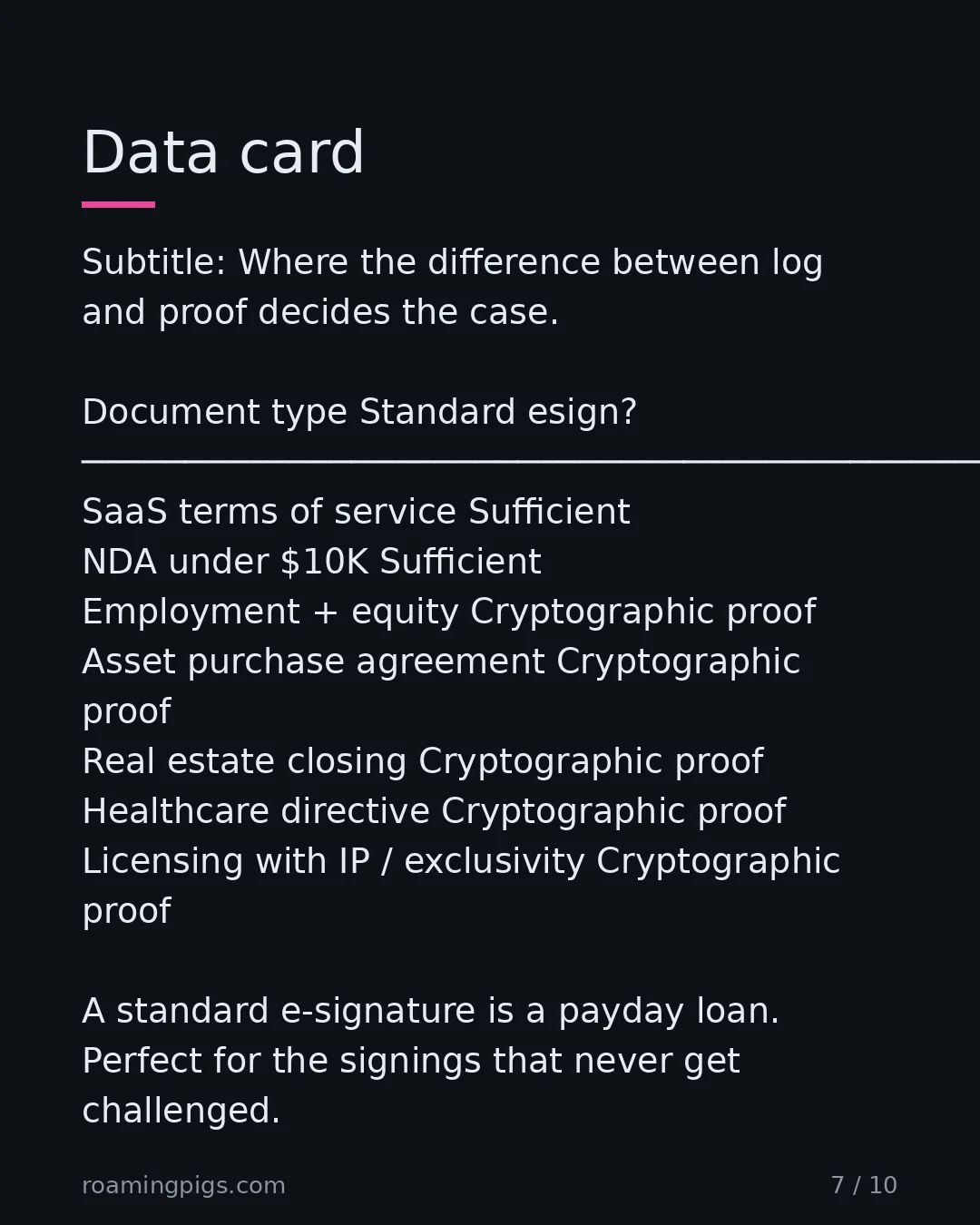 Slide 7 of 10: Where the difference between log and proof decides the case. Document type Standard esign? ─────────────────────────────────────────────…