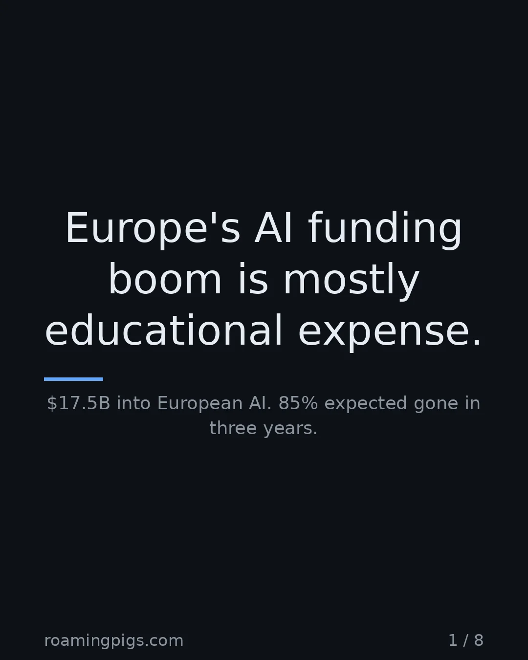 Slide 1 of 8: Europe's AI funding boom is mostly educational expense.. $17.5B into European AI. 85% expected gone in three years