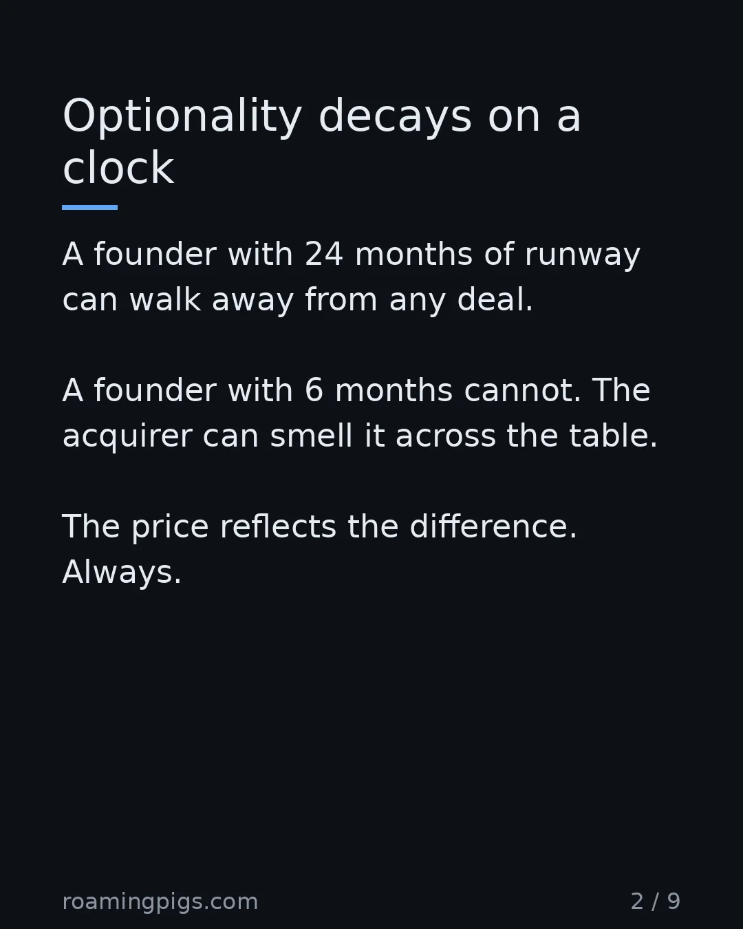 Slide 2 of 9: Optionality decays on a clock. A founder with 24 months of runway can walk away from any deal. A founder with 6 months cannot. The acquirer…